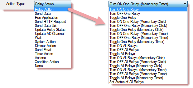 Relay Actions