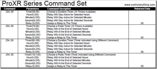 ProXR Timer Command