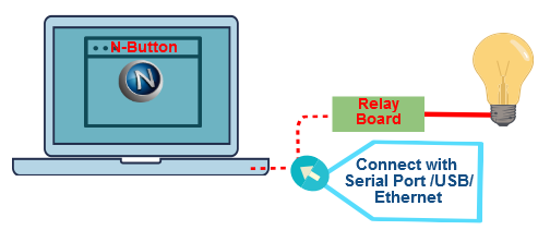 Light Control with N-Button