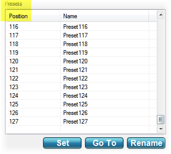 PTZ Controller - Presets Position 