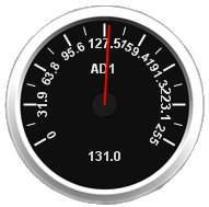 A/D Meter Widget