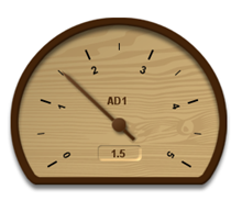 A/D Meter Widget