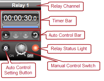 Quick Timer R8X - Relay Control Panel